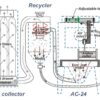 AC24 / AC36 Anilox Roll Cleaning Cabinets - Image 2
