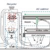 AC40–AC160 Anilox Roll Cleaning Tubs - Image 2