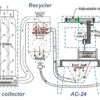 anilox roll cleaner ac24 ac36 how it works diagram