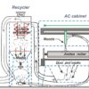 anilox roll cleaner ac40 ac160 how it works diagram
