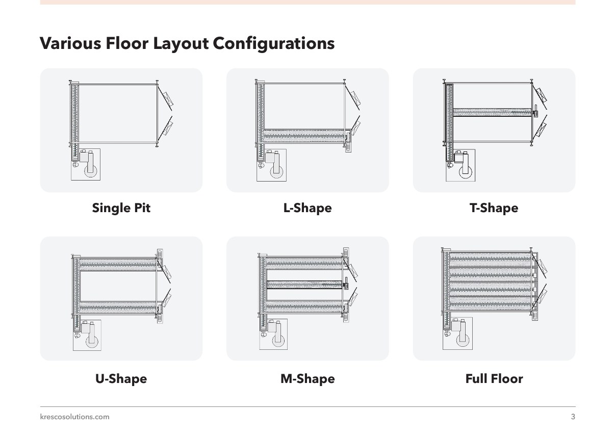 Six blast room media recovery floor layout configurations: single pit, L-shape, T-shape, U-shape, M-shape and full floor