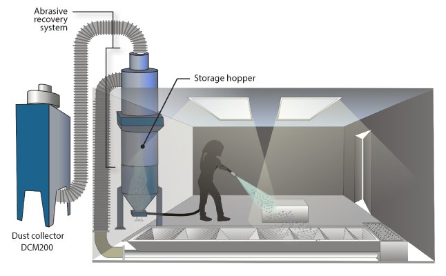 Blast room pneumatic media recovery MRS200 diagram