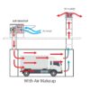 Kresco crossdraft paint booth with amu