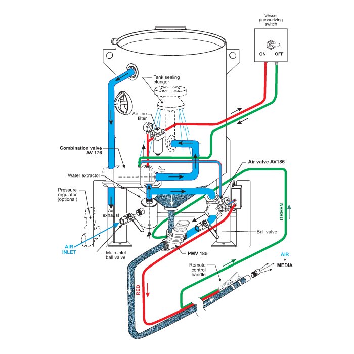 Kresco ppb double control pressure pot diagram