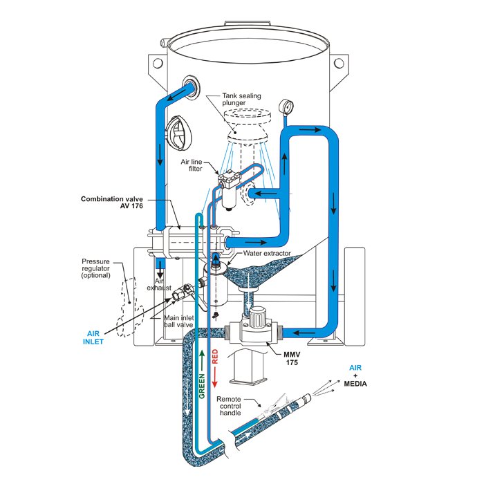 Kresco ppb rc 176 pressure pot diagram