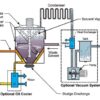 Kresco src continuous flow solvent recycler diagram