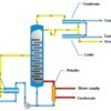 Kresco srxc distillation column diagram